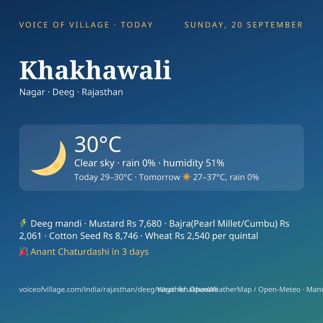 Khakhawali today