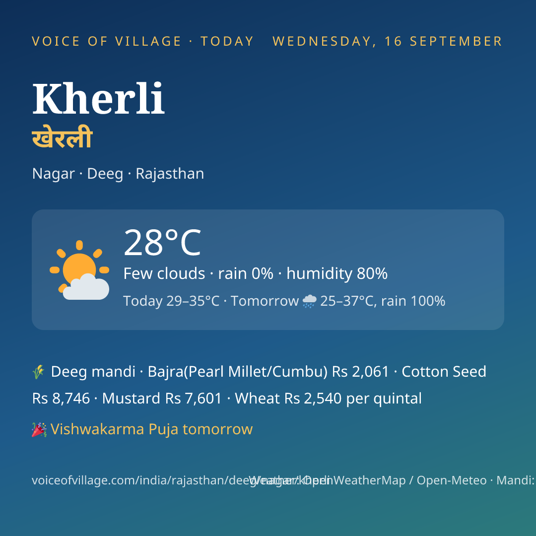 Kherli today