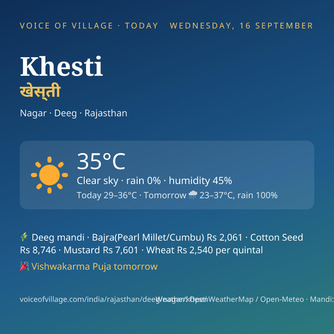 Khesti today