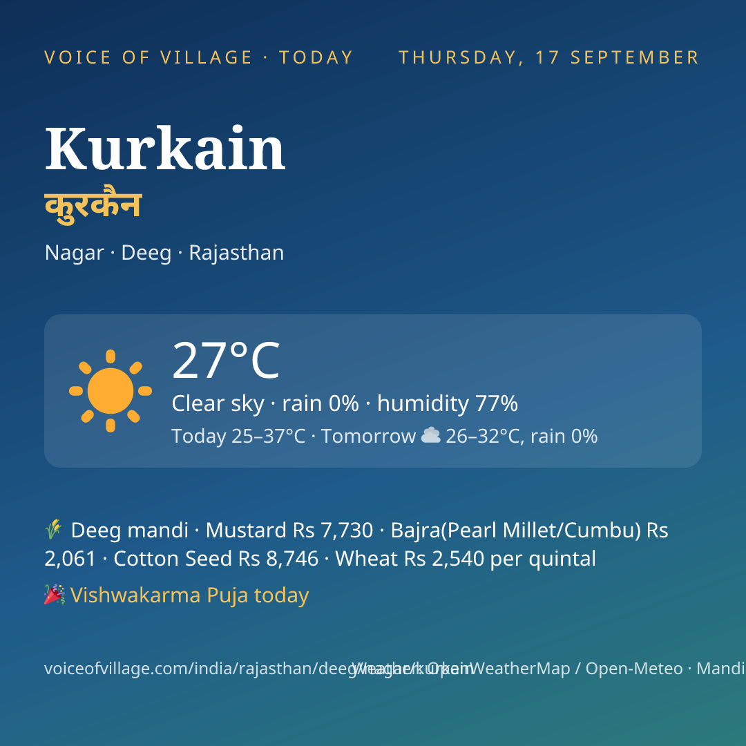 Kurkain today