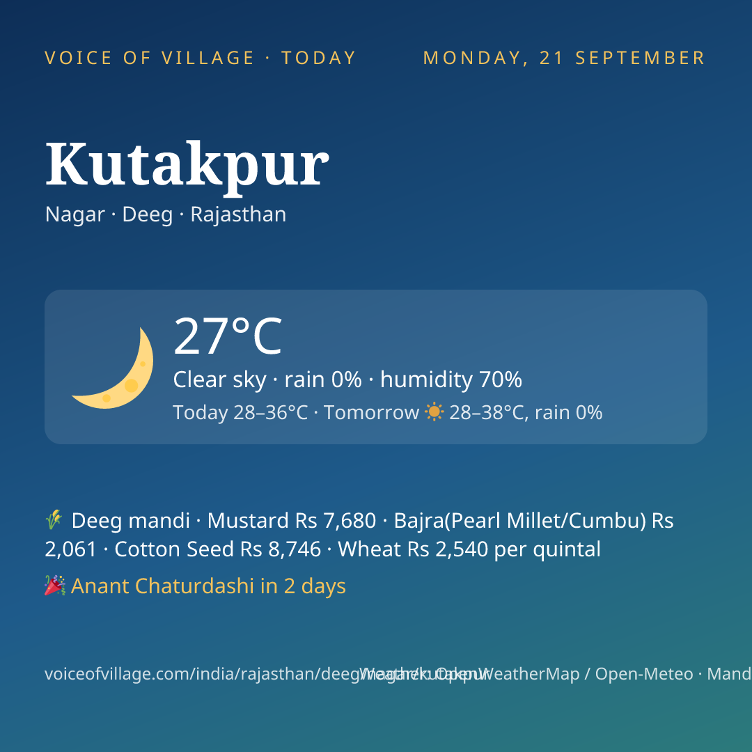 Kutakpur today