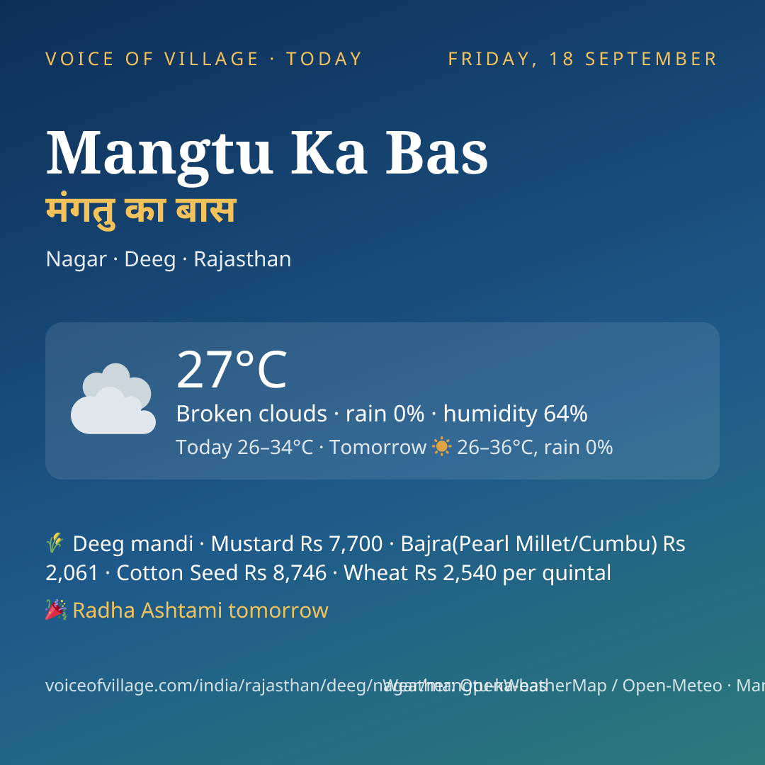 Mangtu Ka Bas today