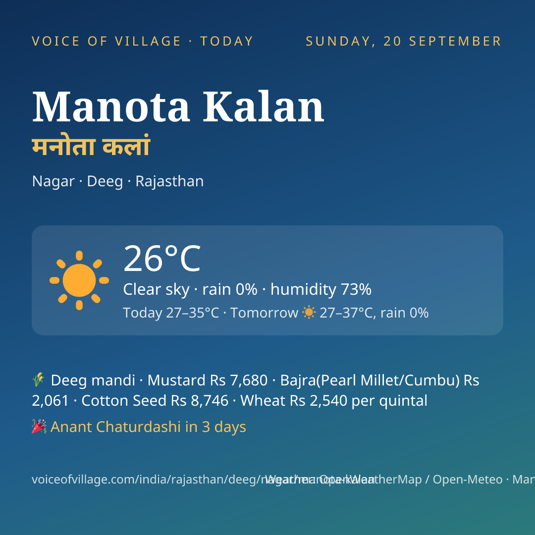 Manota Kalan today