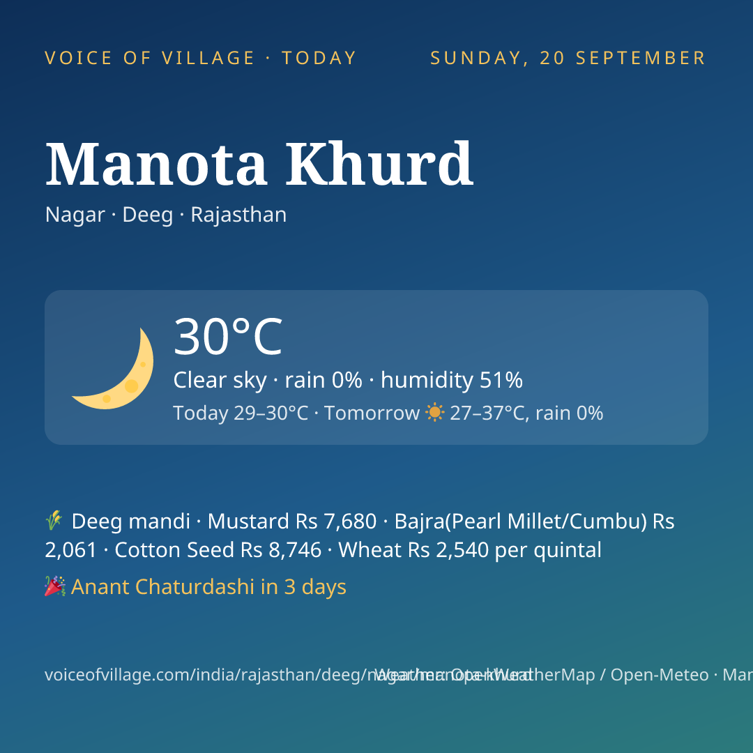 Manota Khurd today