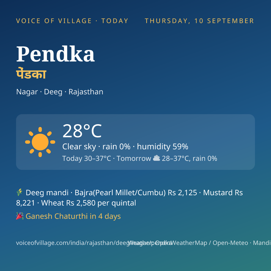 Pendka today