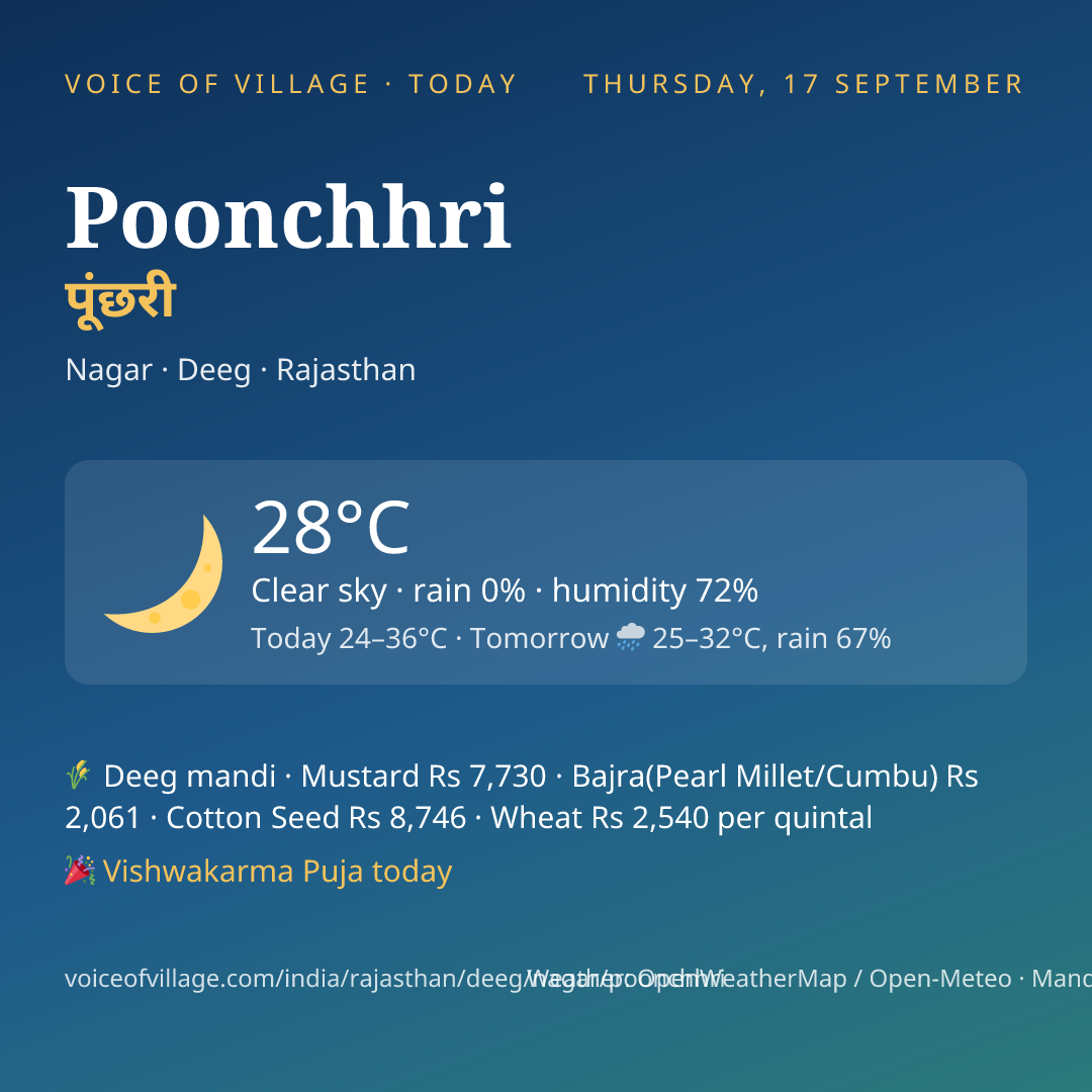 Poonchhri today