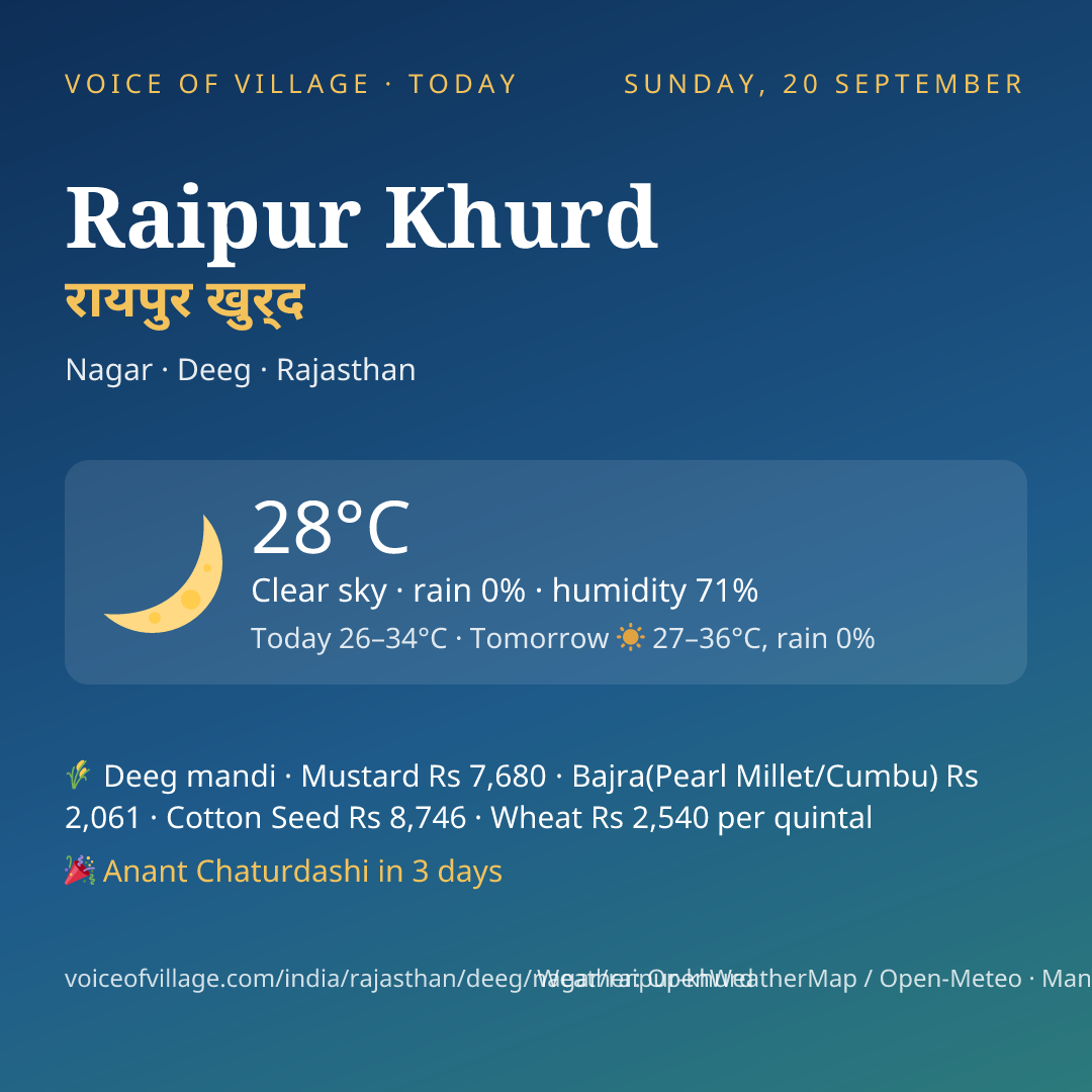 Raipur Khurd today