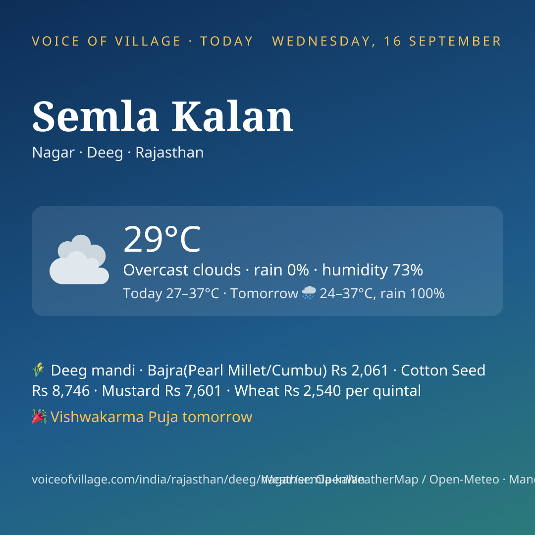 Semla Kalan today