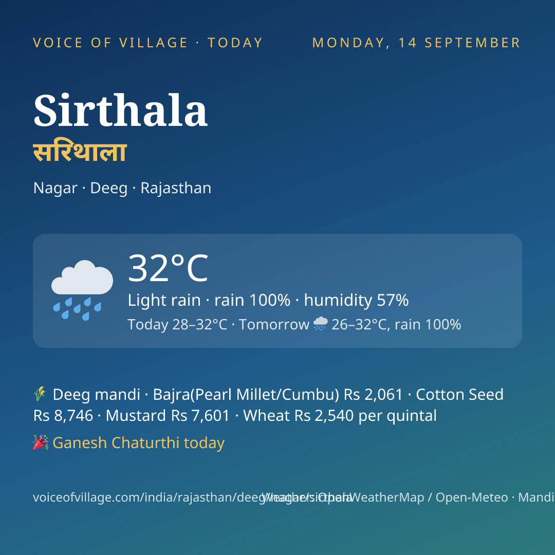 Sirthala today