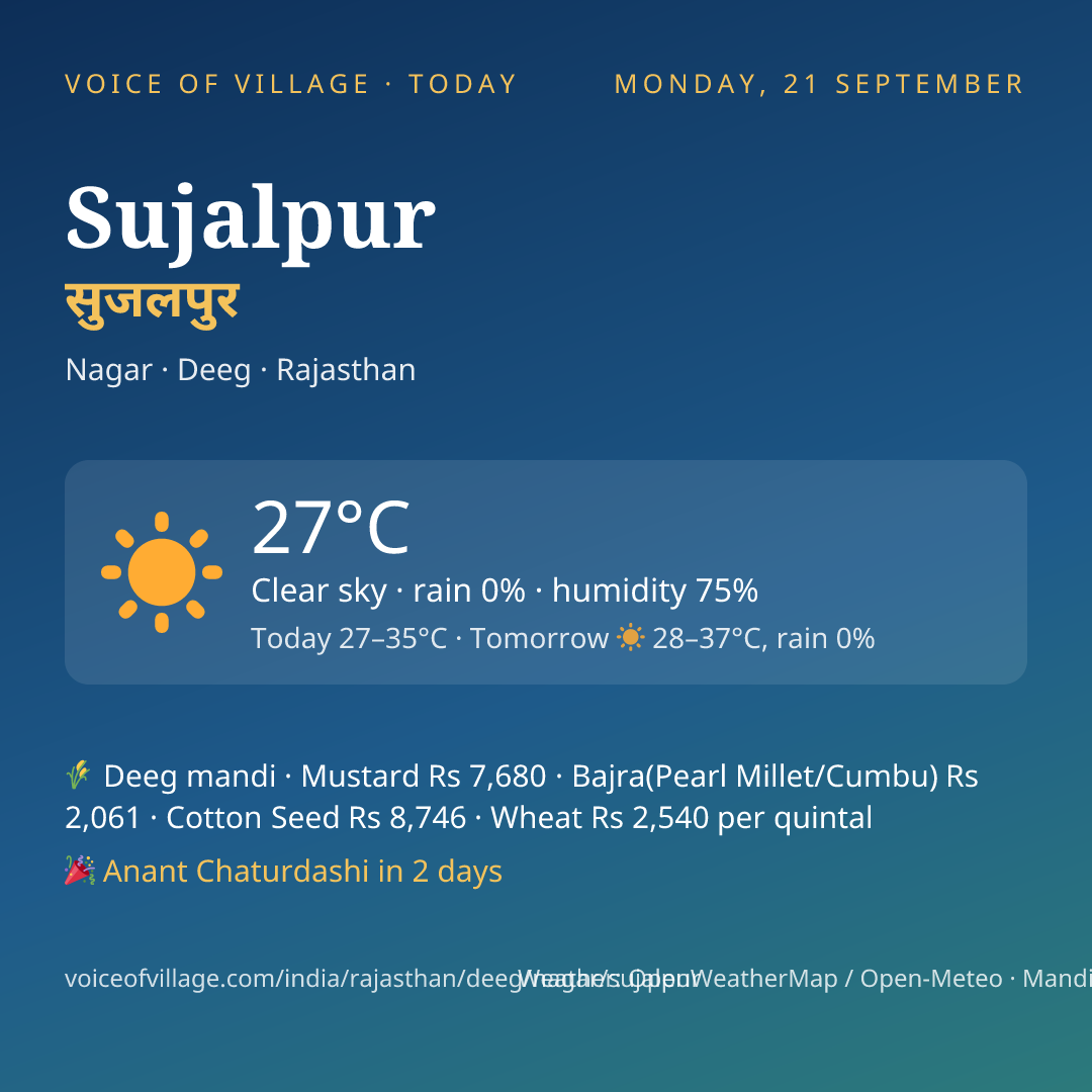 Sujalpur today