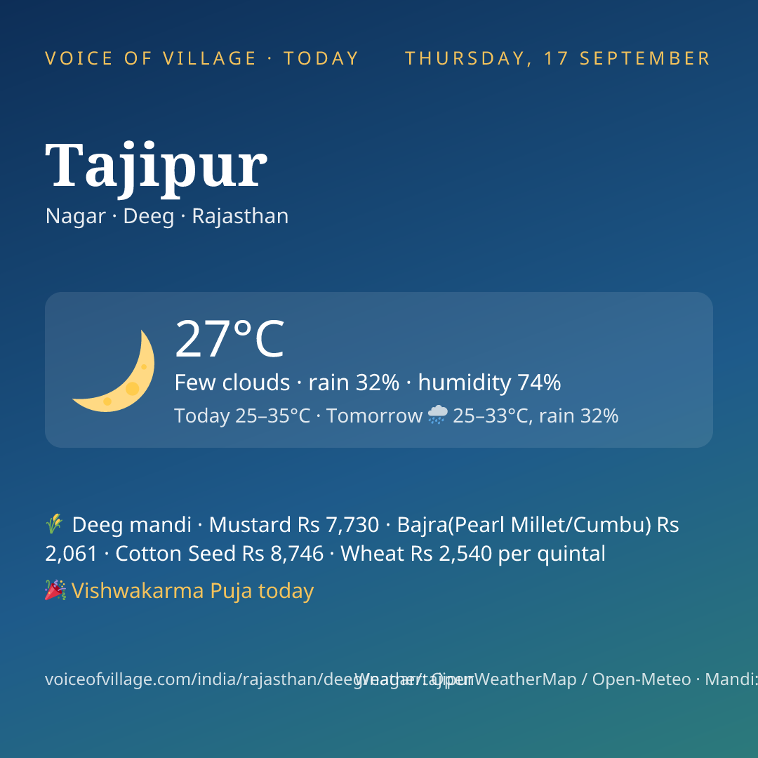 Tajipur today