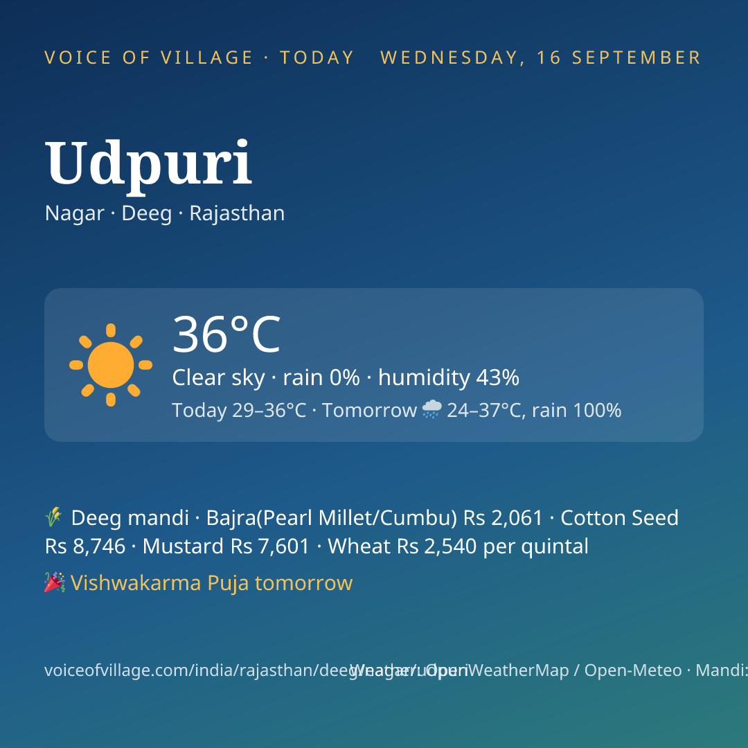 Udpuri today