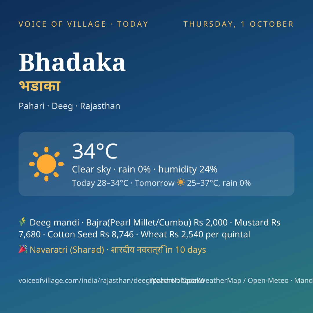 Bhadaka today