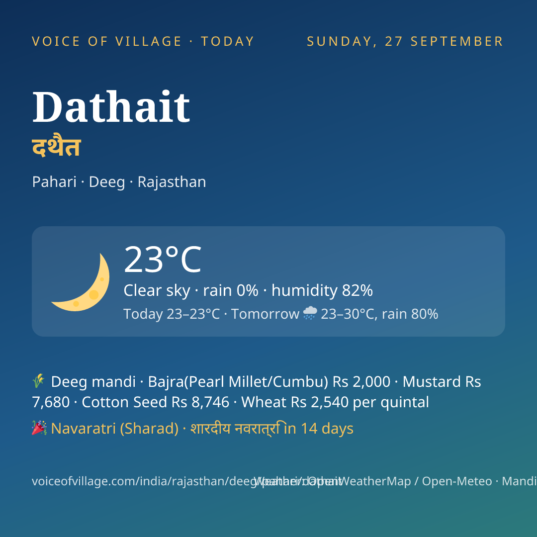 Dathait today