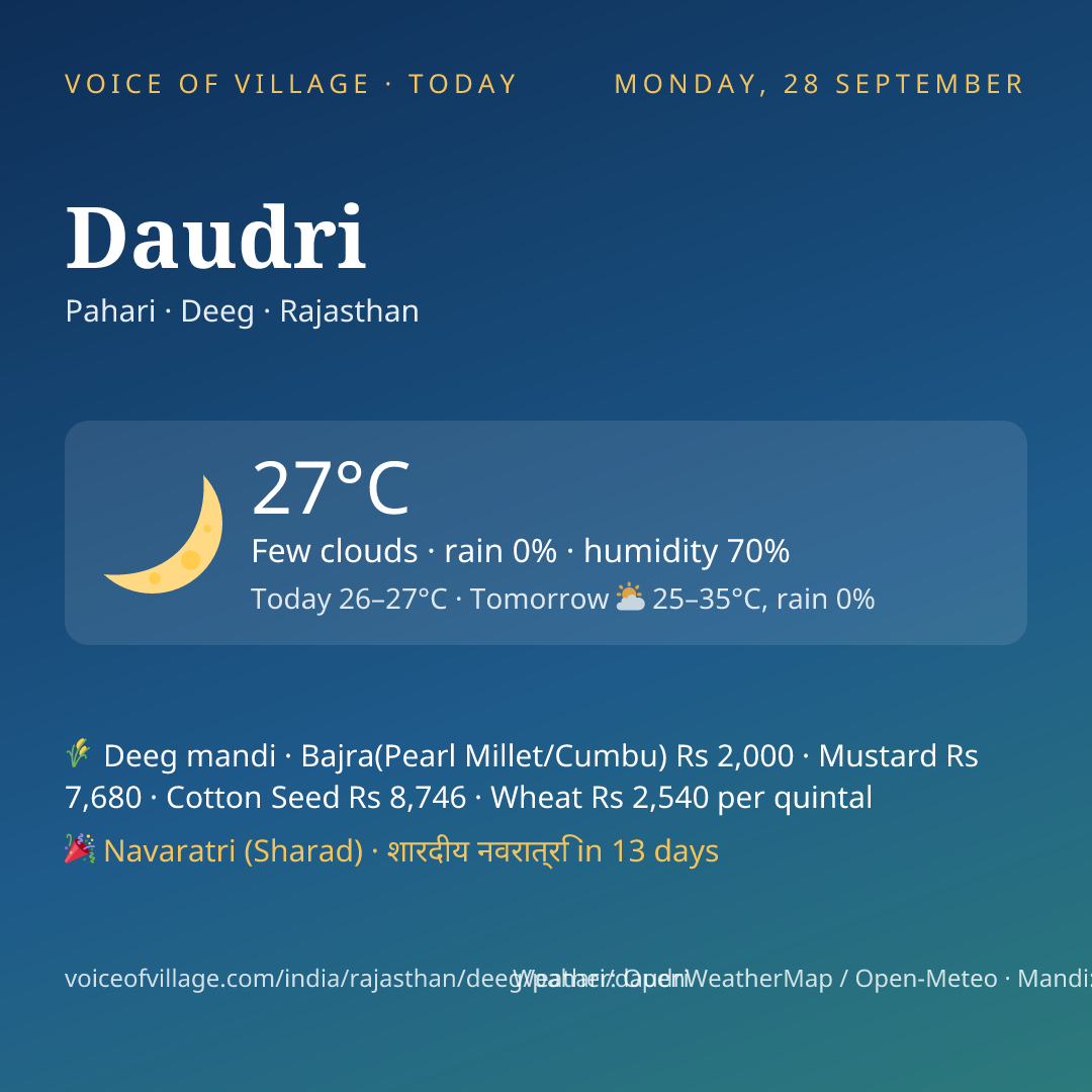 Daudri today