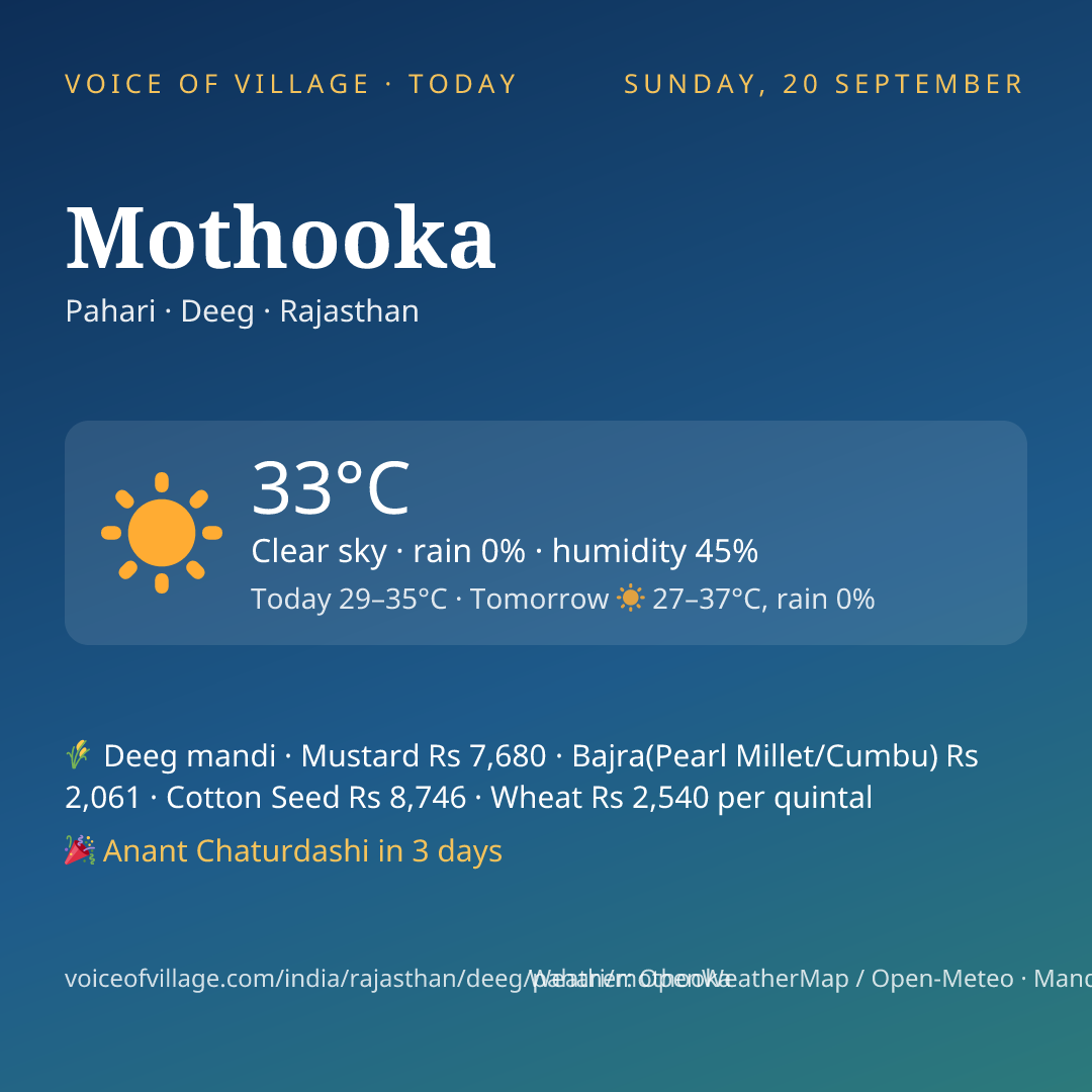 Mothooka today