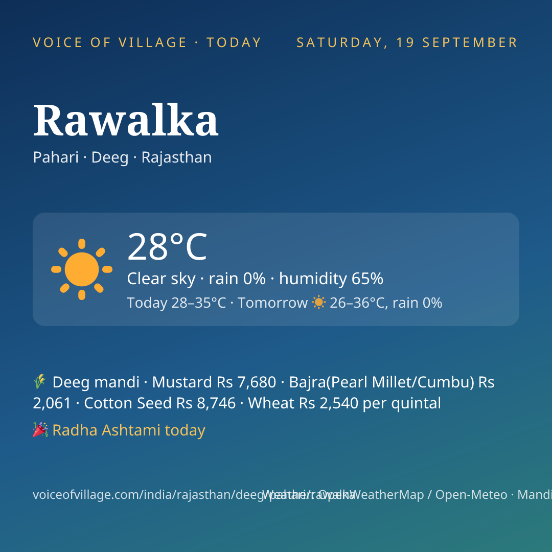 Rawalka today