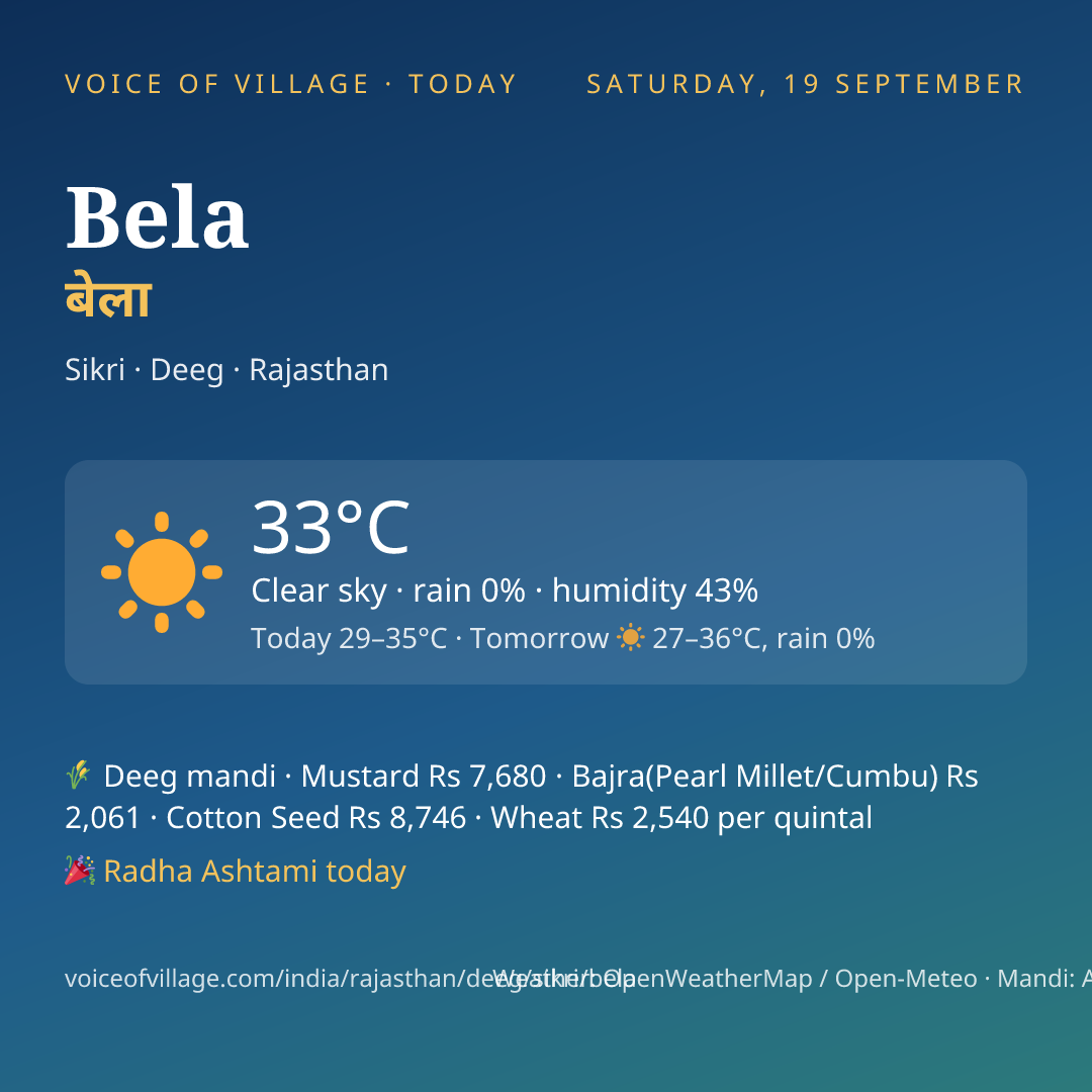 Bela today
