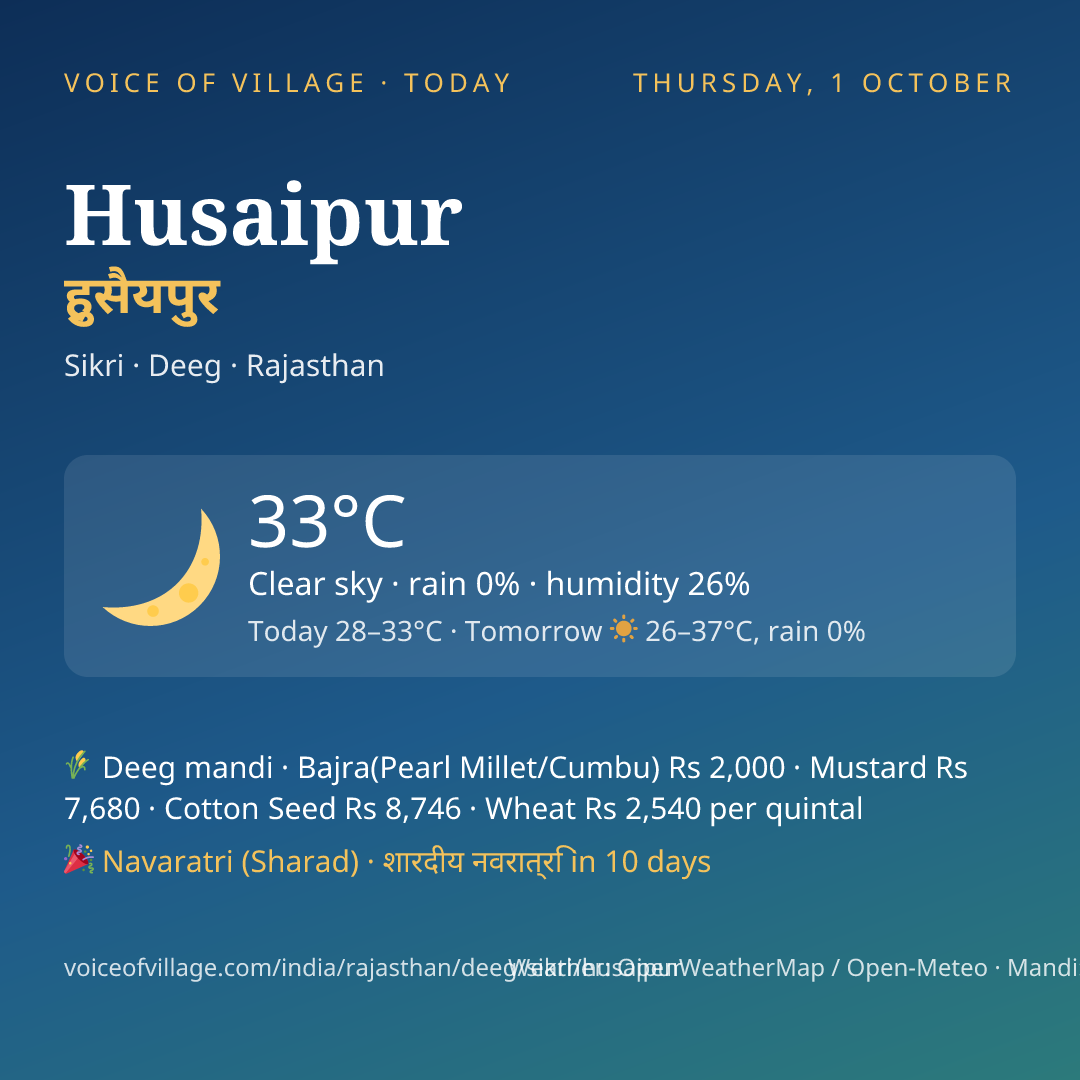 Husaipur today