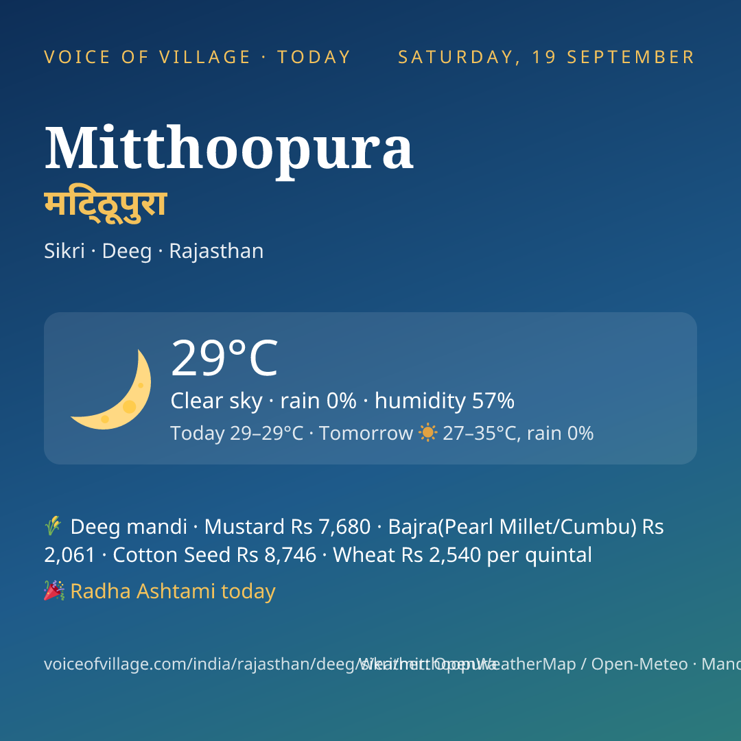 Mitthoopura today