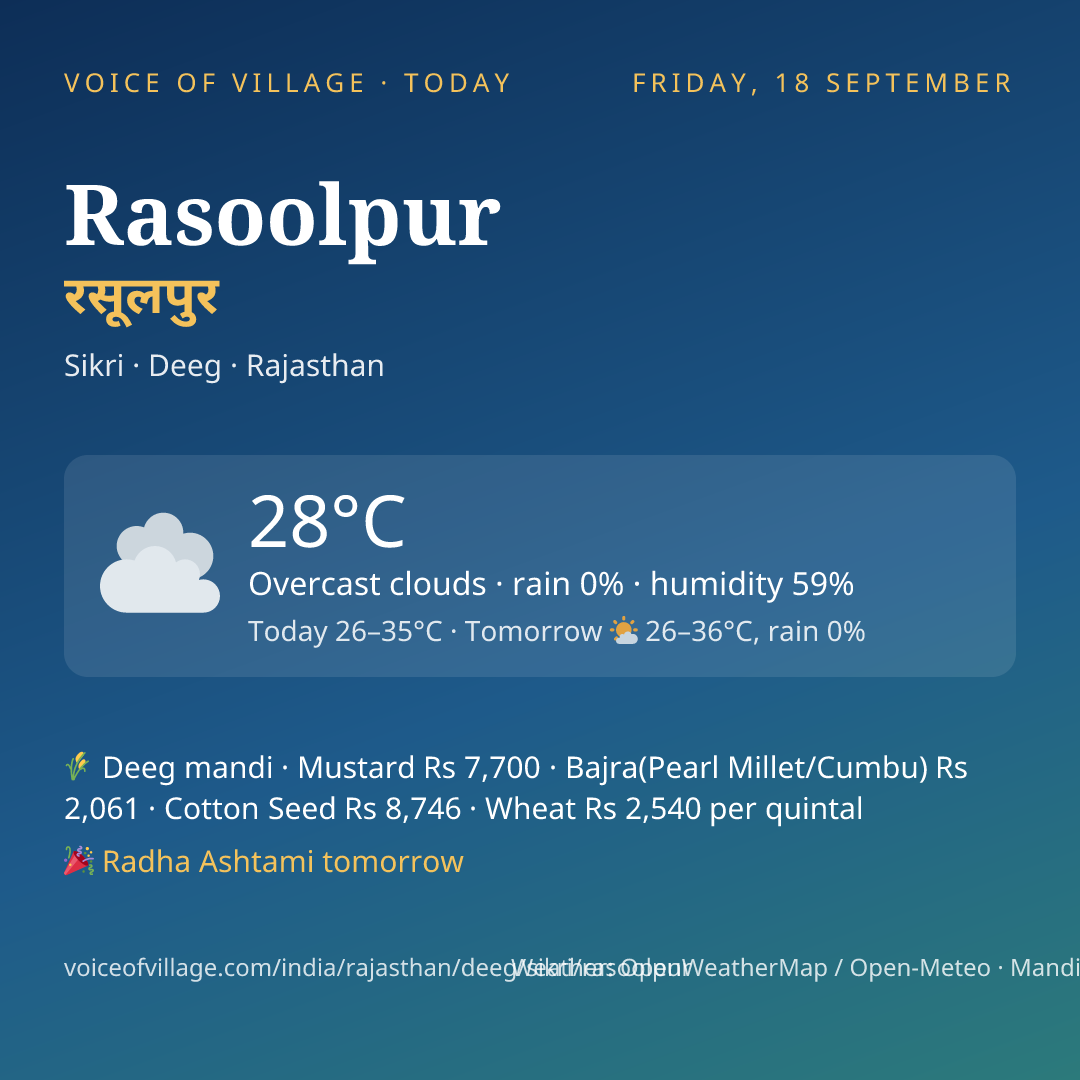 Rasoolpur today