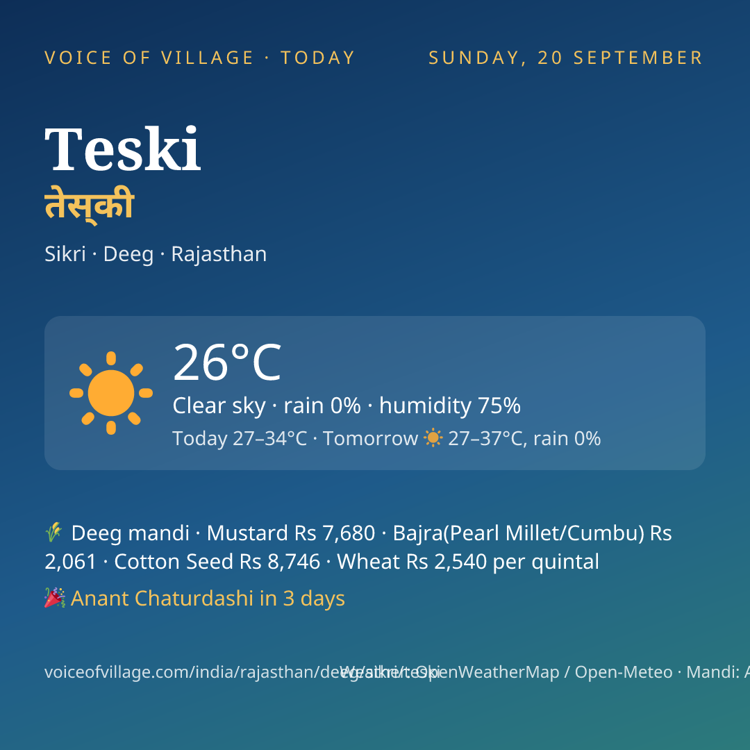 Teski today