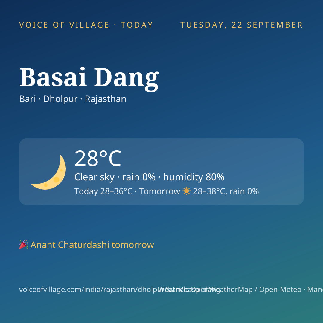 Basai Dang today