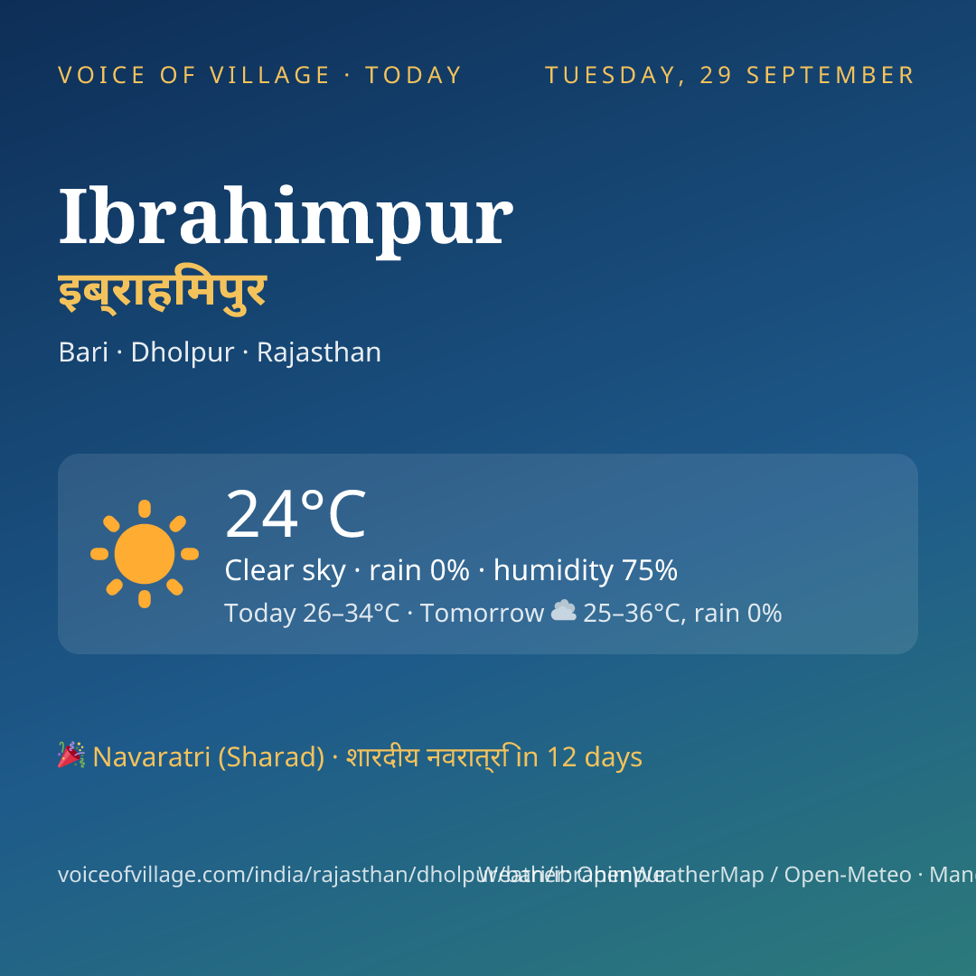 Ibrahimpur today