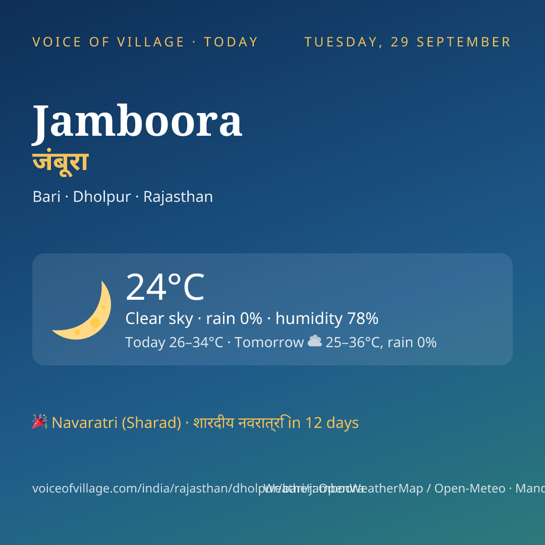 Jamboora today