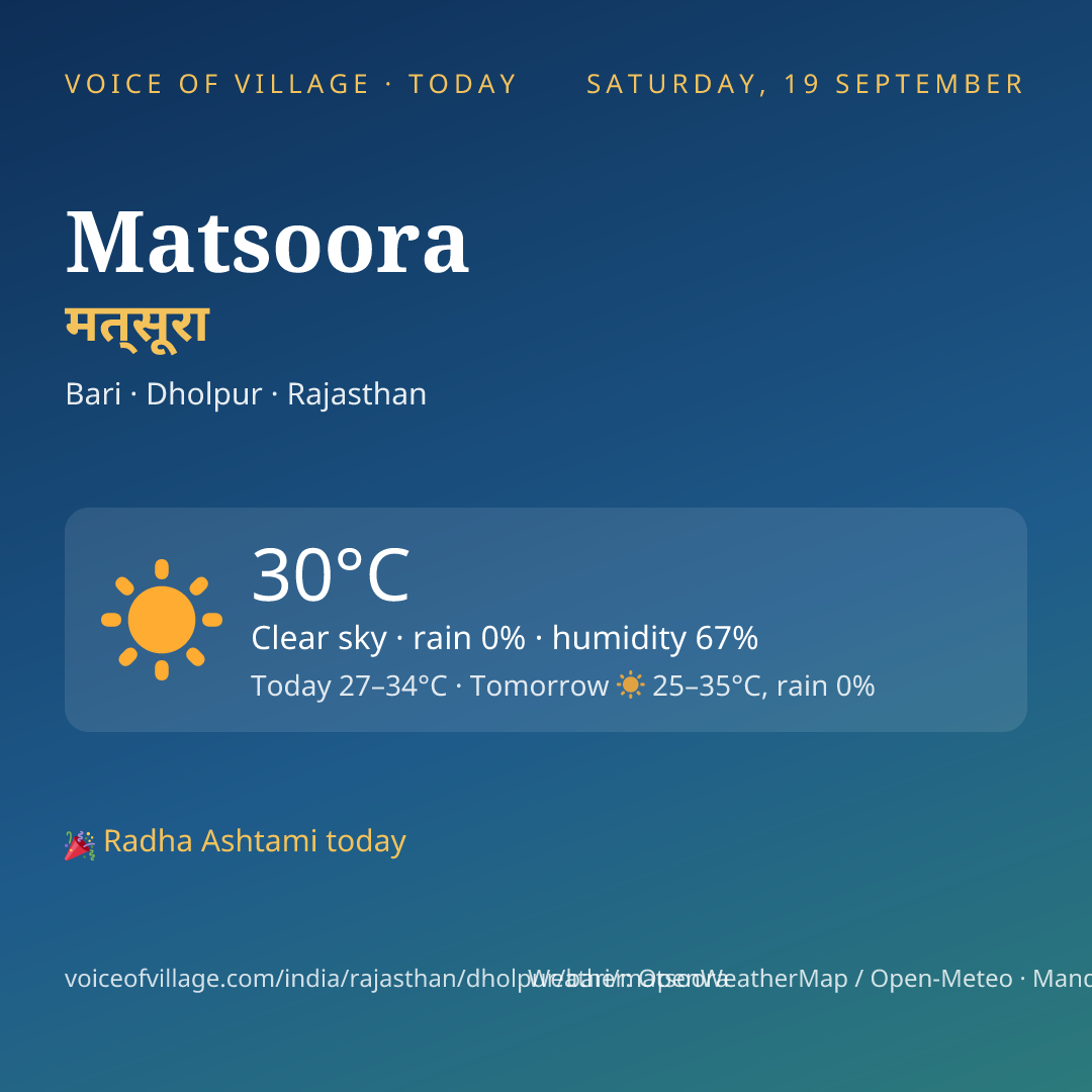 Matsoora today