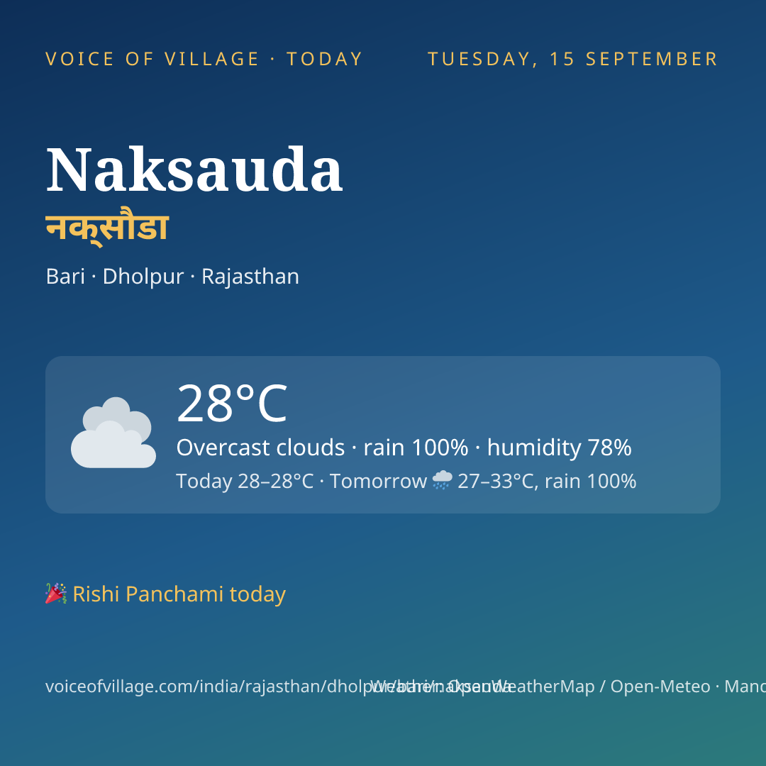 Naksauda today