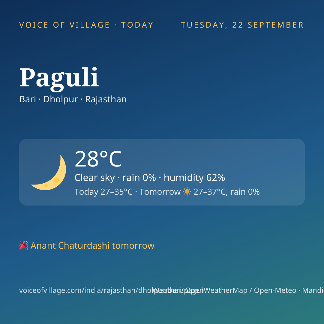 Paguli today