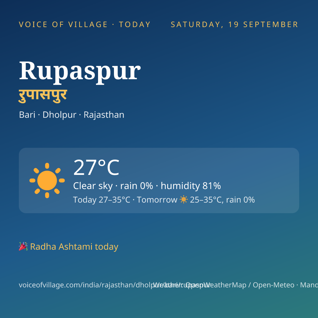 Rupaspur today