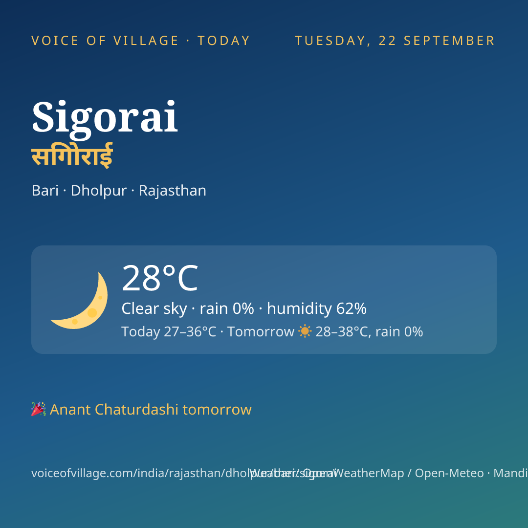 Sigorai today