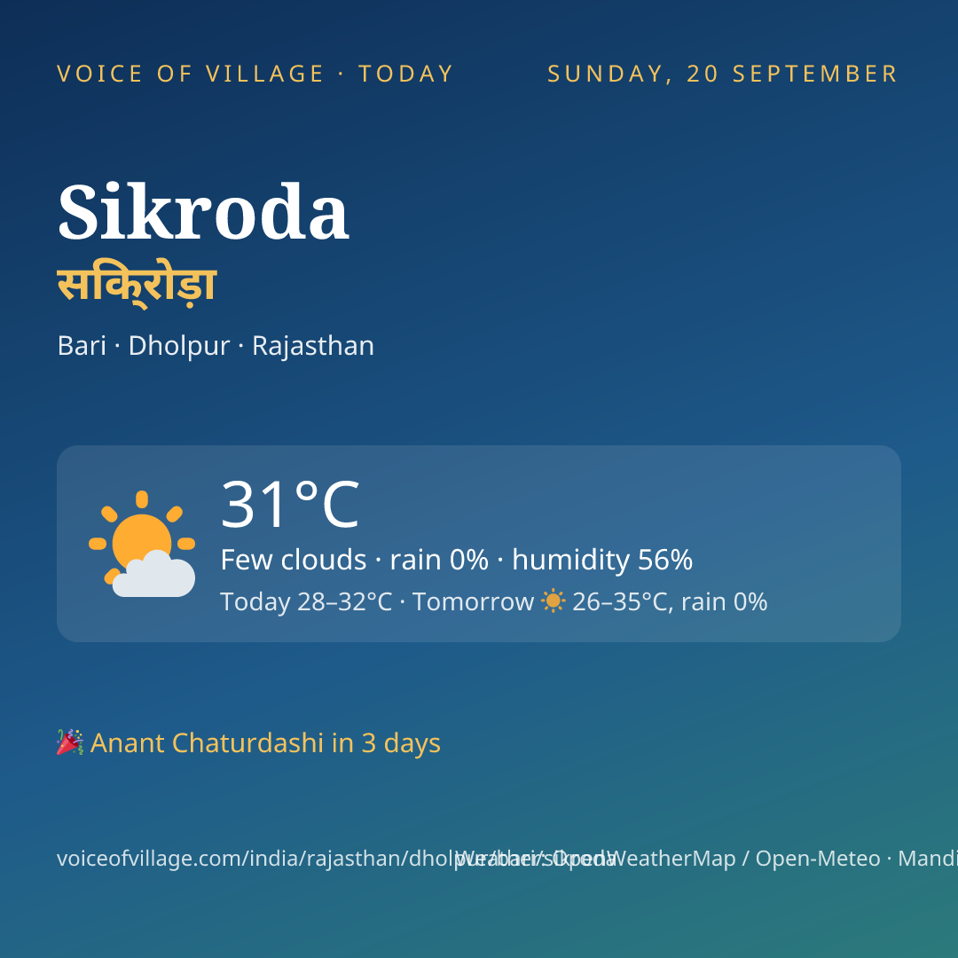 Sikroda today