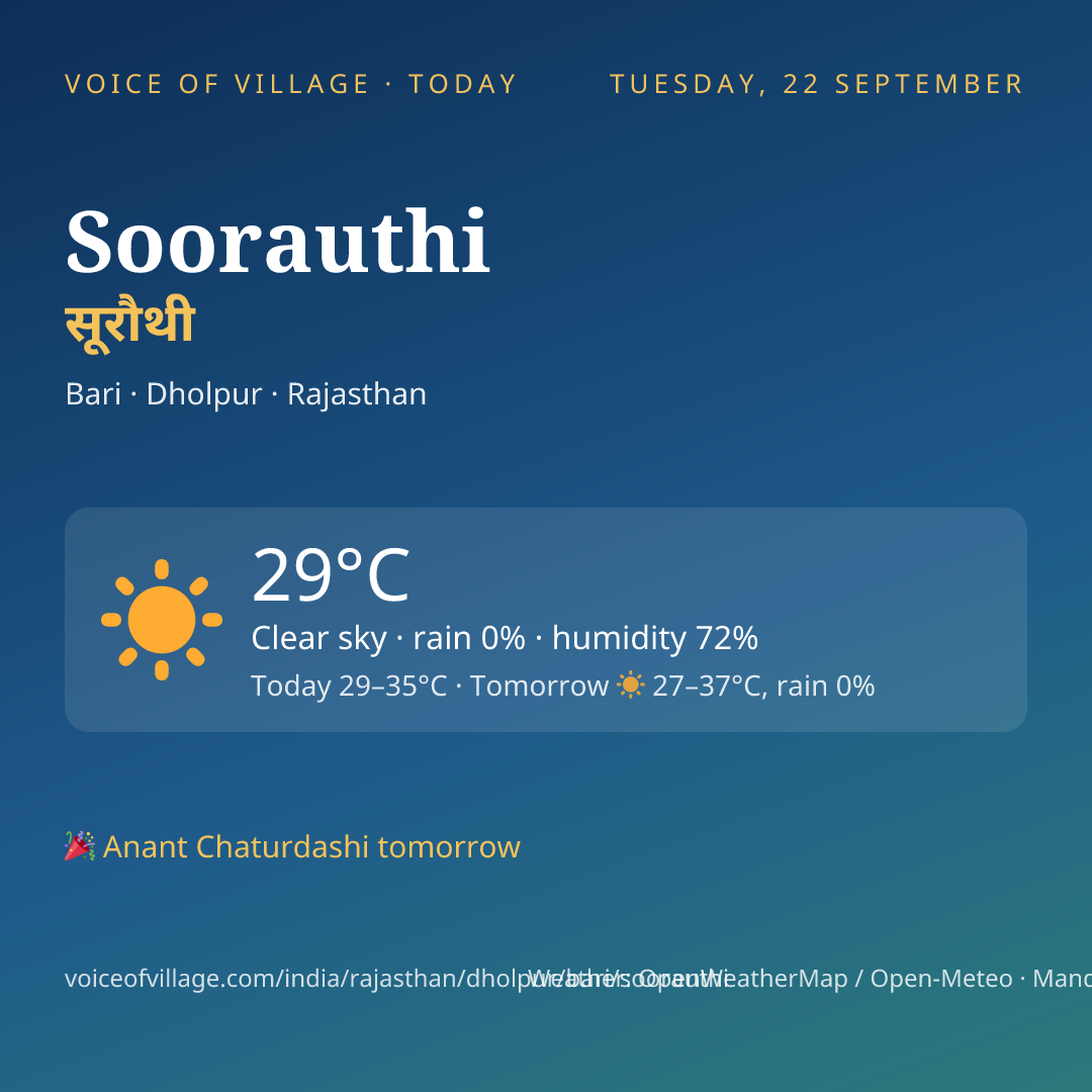 Soorauthi today