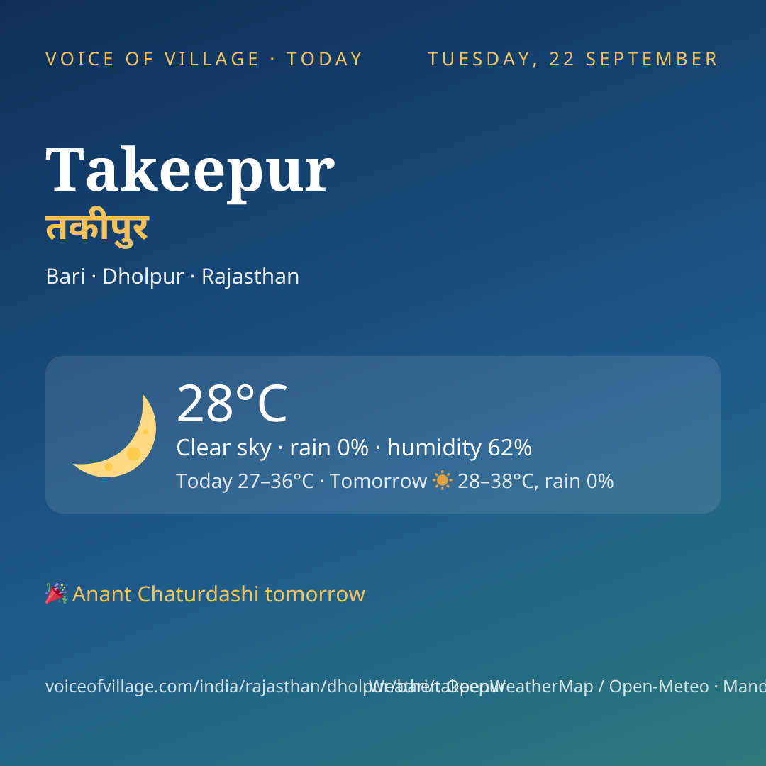 Takeepur today