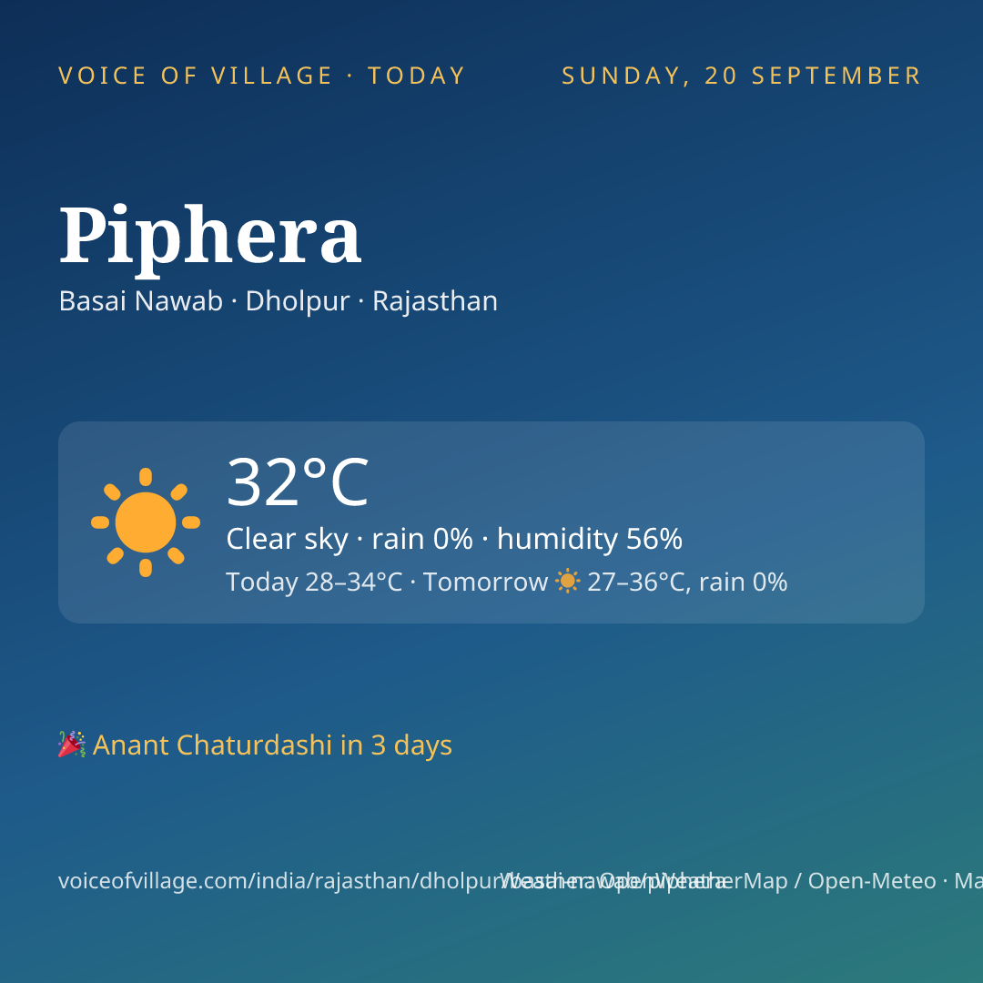 Piphera today
