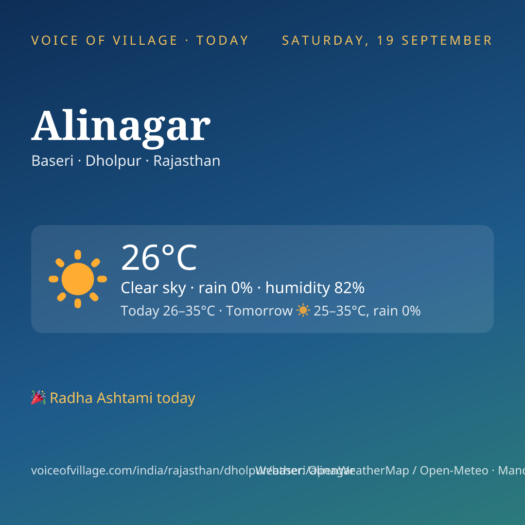Alinagar today