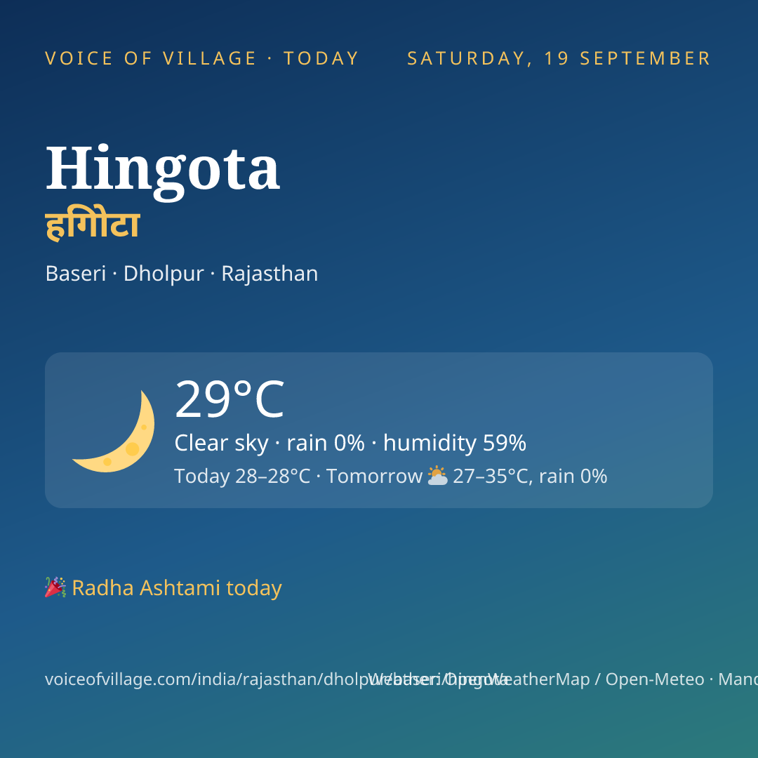 Hingota today