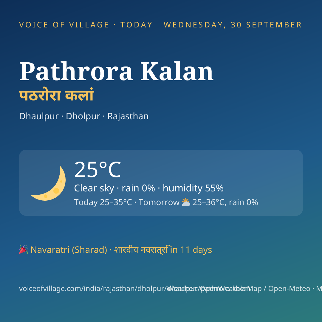 Pathrora Kalan today