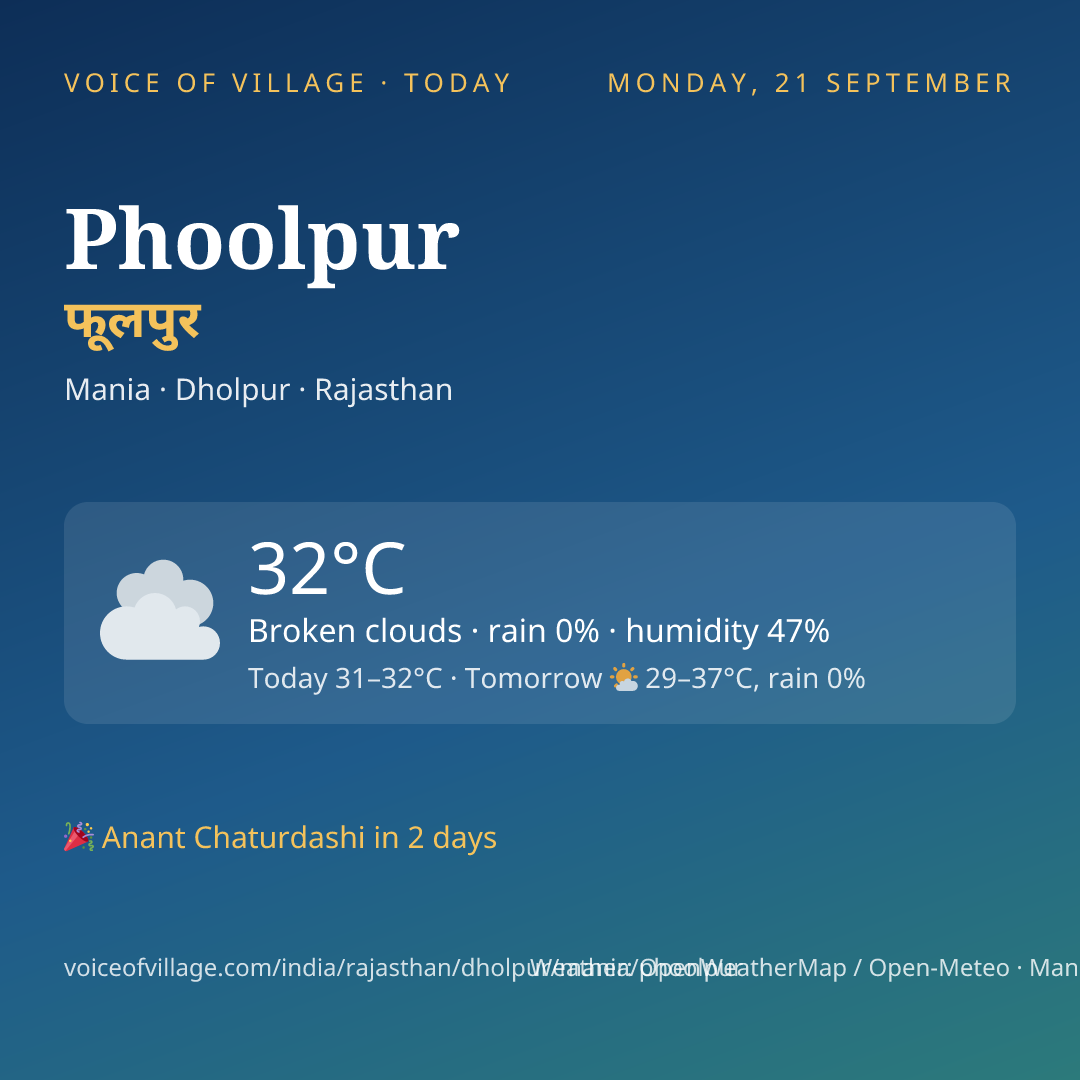 Phoolpur today