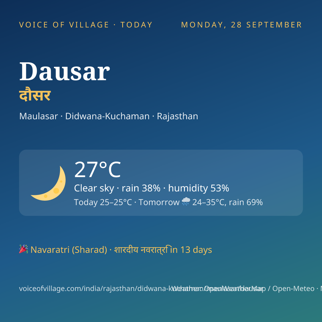 Dausar today
