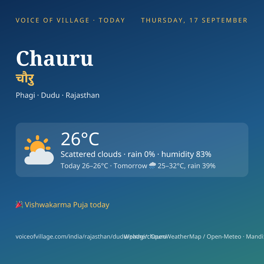 Chauru today