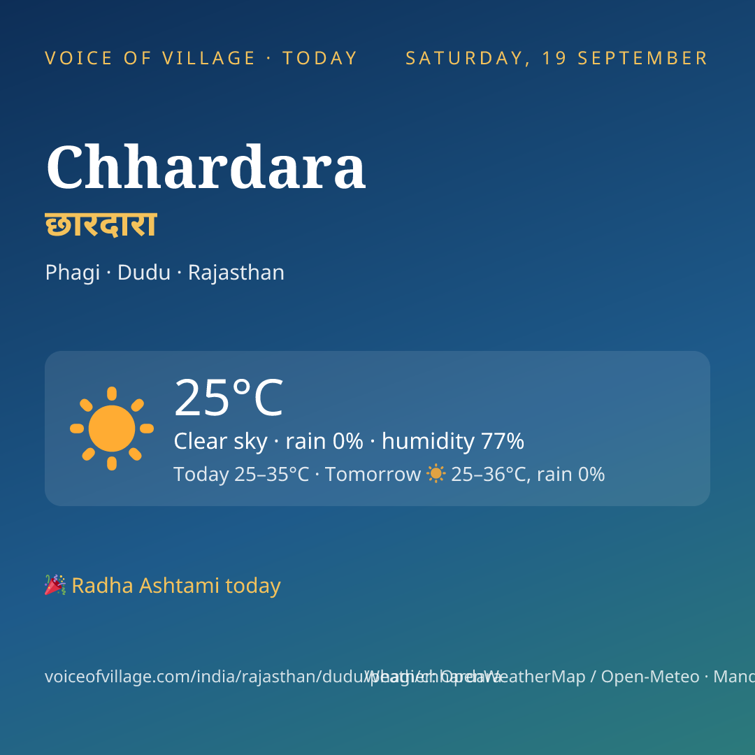 Chhardara today