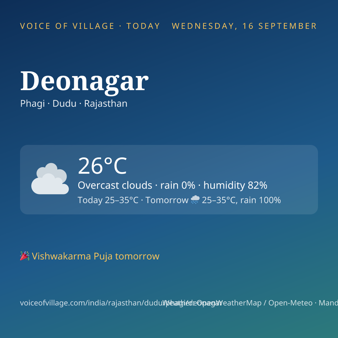 Deonagar today