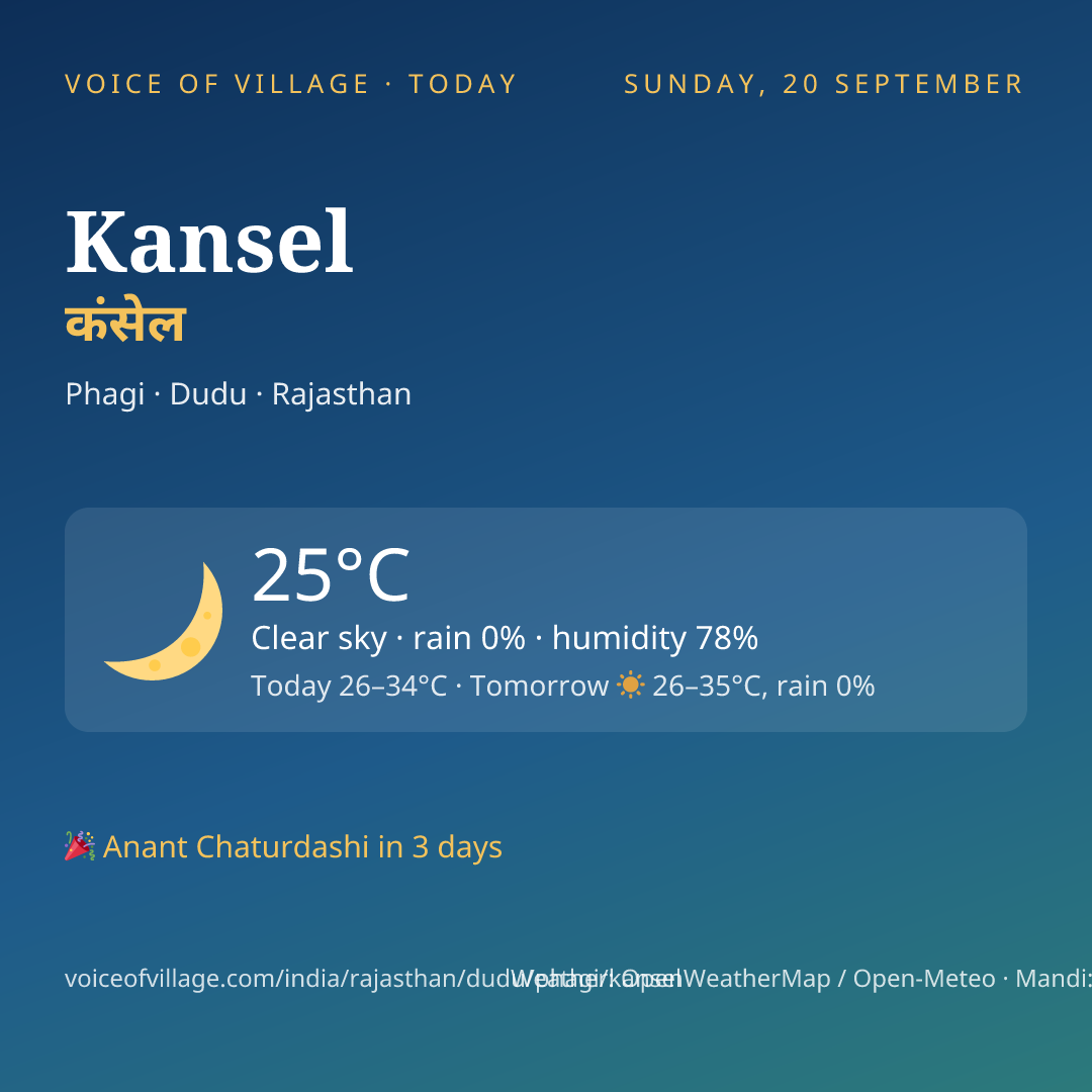 Kansel today