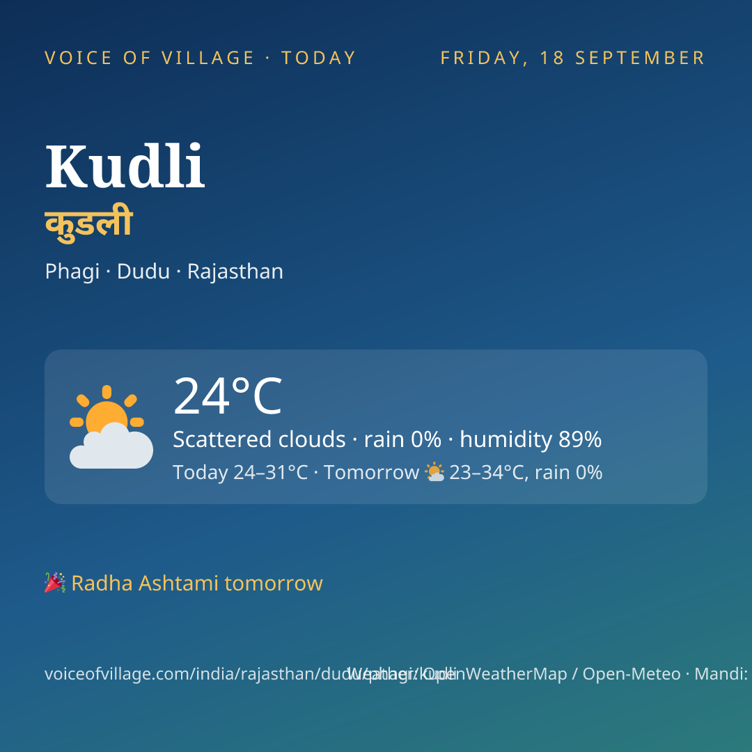 Kudli today