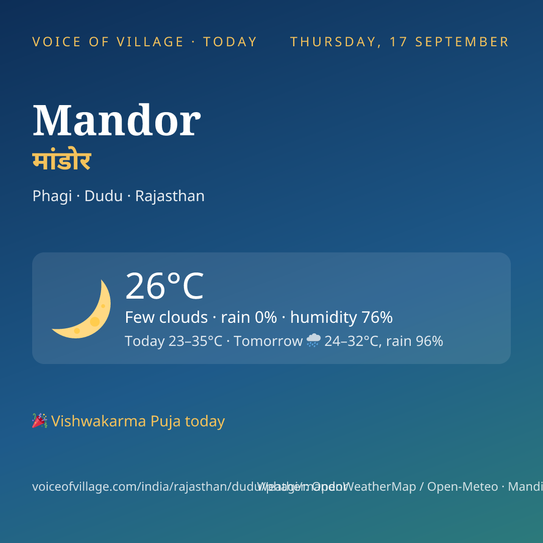 Mandor today