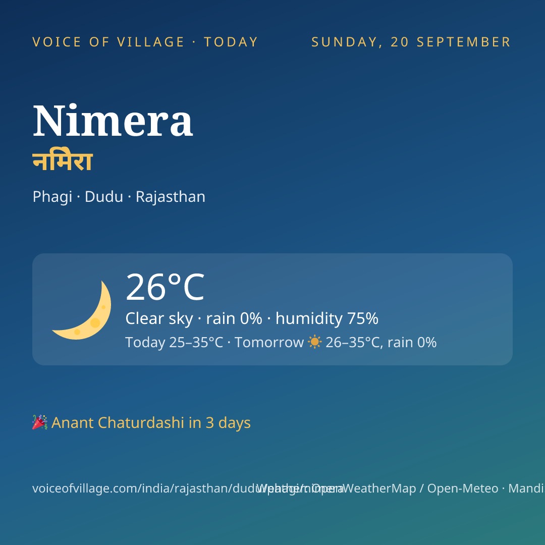 Nimera today